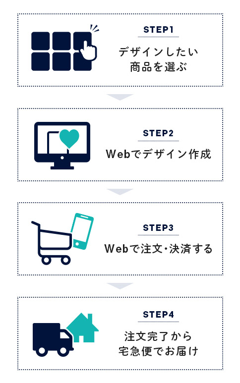 注文ステップ紹介SP版画像